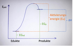 Chemiewiki 3.png