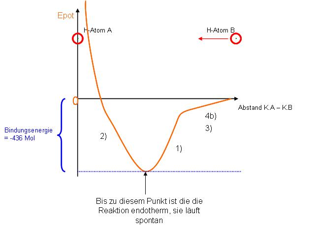 Epot Wasserstoffmolekuelbildung.JPG