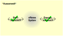 Offenes System (Autor Marko Zivkovic).gif