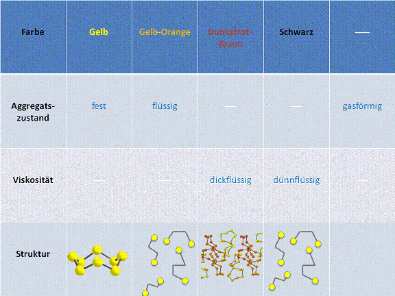 Schwefel23.gif