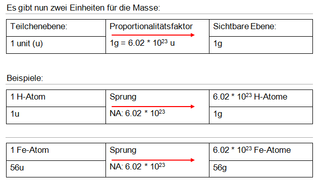 Chemiewiki 2.PNG