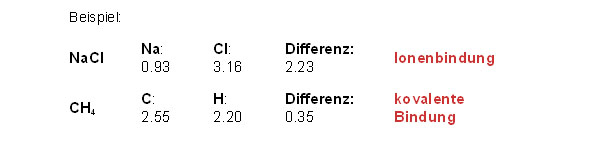 Beispiele für Ionenbindung und kovalente Bindung[(Quelle: http://www2.chemie.uni-erlangen.de/projects/vsc/chemie-mediziner-neu/bindung/ionenbindung.html)]