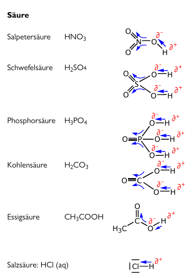 Säuren Lewisformel-Bindungspolarität.png