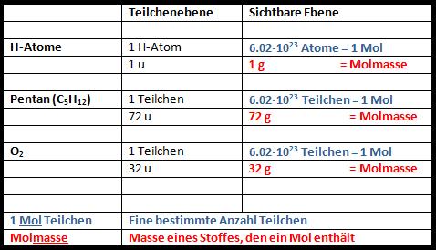 Molmasse Tabelle.jpg