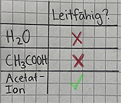 Leitfähig?.png