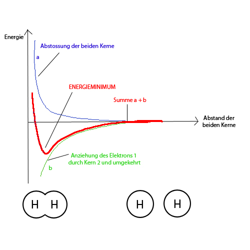 Atombindungsmodell.jpg