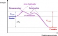 Vorschaubild der Version vom 4. Januar 2013, 09:43 Uhr