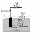 Alu-Luft-Batterie klein.jpg