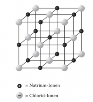 Abb. 2: Beispiel eines Ionengitters: Anordnung von Natrium-Kationen und ...