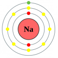 Natrium teilb color.png